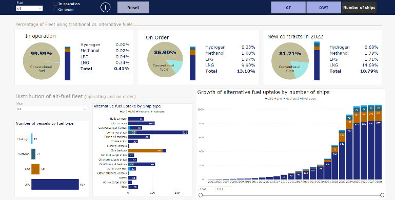 AFI_new release_stats