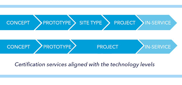 Certification services 770x358pxl